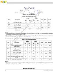 MPC5200VR400BR2 Datasheet Page 22