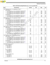 MPC5566MZP144 Datasheet Page 15