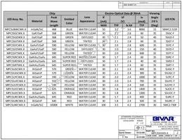 MPC5GD5VW6.0 Datasheet Page 3