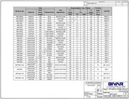 MPC5YD5V Datasheet Page 2