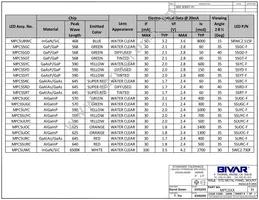 MPC5YD5V Datasheet Page 3