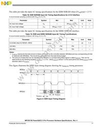 MPC8313ZQAFFB Datasheet Page 17