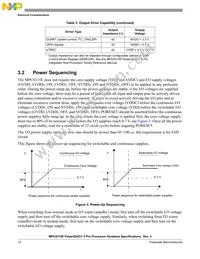 MPC8315ECVRAFDA Datasheet Page 12
