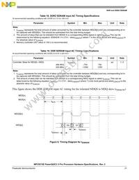 MPC8315ECVRAFDA Datasheet Page 21