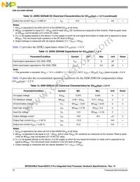 MPC8349ECZUAJFB Datasheet Page 16