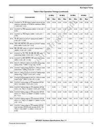 MPC852TVR66 Datasheet Page 15