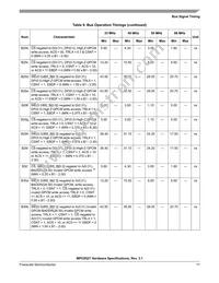 MPC852TVR66 Datasheet Page 17