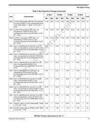 MPC852TVR66 Datasheet Page 19