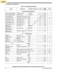 MPC8535BVTATLA Datasheet Page 16