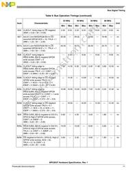 MPC853TZT66A Datasheet Page 17