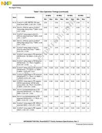 MPC862PCZQ80B Datasheet Page 18