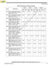 MPC862PCZQ80B Datasheet Page 19