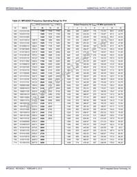 MPC92433AER2 Datasheet Page 15