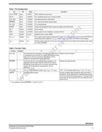 MPC9653AFA Datasheet Page 3