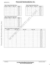 MPC97H73FA Datasheet Page 4