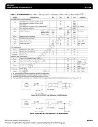 MPC9850VMR2 Datasheet Page 8