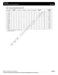 MPC9855VMR2 Datasheet Page 4