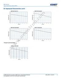 MPCH1250L1R5 Datasheet Page 3