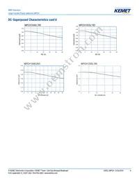 MPCH1250L1R5 Datasheet Page 4