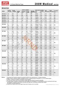 MPD-200B Datasheet Page 2