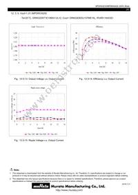 MPDRX302S Datasheet Page 20