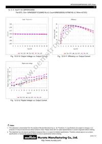 MPDRX304S Datasheet Page 19