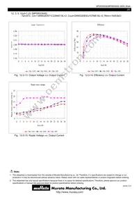 MPDRX304S Datasheet Page 20