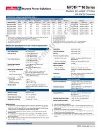 MPDTH12010WAH Datasheet Page 2