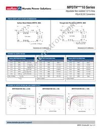 MPDTH12010WAH Datasheet Page 4