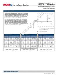 MPDTH12010WAH Datasheet Page 5