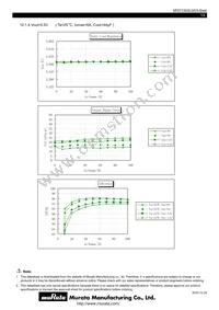 MPDTY303S Datasheet Page 13