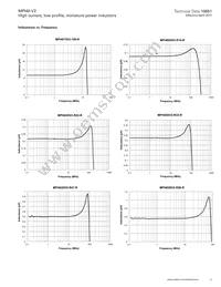 MPI4020V2-R47-R Datasheet Page 13