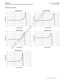 MPI4020V2-R47-R Datasheet Page 15