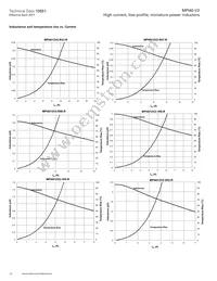 MPI4020V2-R47-R Datasheet Page 16