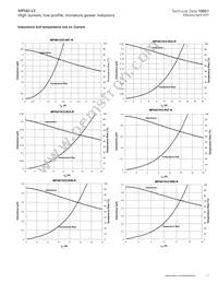 MPI4020V2-R47-R Datasheet Page 17