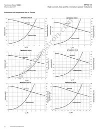 MPI4020V2-R47-R Datasheet Page 20