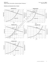 MPI4020V2-R47-R Datasheet Page 21