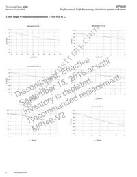 MPI4040R3-R47-R Datasheet Page 6