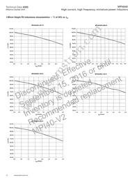 MPI4040R3-R47-R Datasheet Page 10