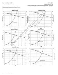 MPIA4020V2-150-R Datasheet Page 16