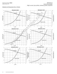 MPIA4020V2-150-R Datasheet Page 20