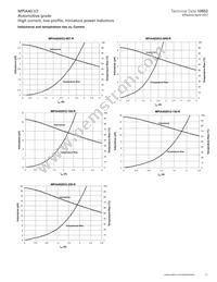 MPIA4020V2-150-R Datasheet Page 21