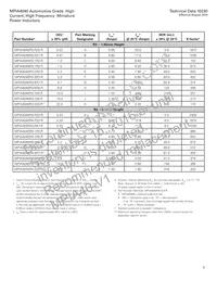 MPIA4040R2-1R5-R Datasheet Page 3