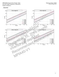 MPIA4040R2-1R5-R Datasheet Page 5