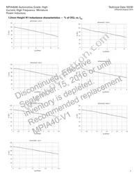 MPIA4040R2-1R5-R Datasheet Page 7