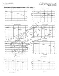 MPIA4040R2-1R5-R Datasheet Page 8
