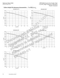 MPIA4040R2-1R5-R Datasheet Page 10