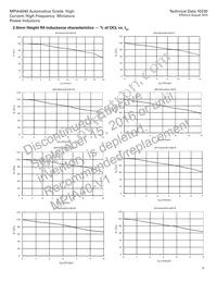 MPIA4040R2-1R5-R Datasheet Page 11