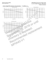 MPIA4040R2-1R5-R Datasheet Page 12