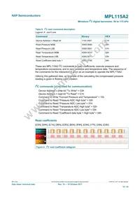 MPL115A2T2 Datasheet Page 10